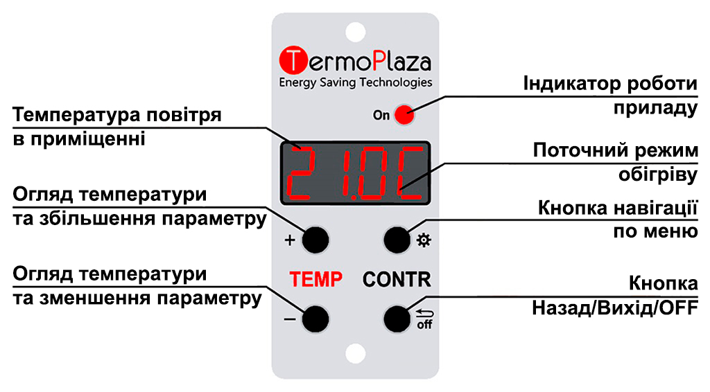 Зображення посібника користувача